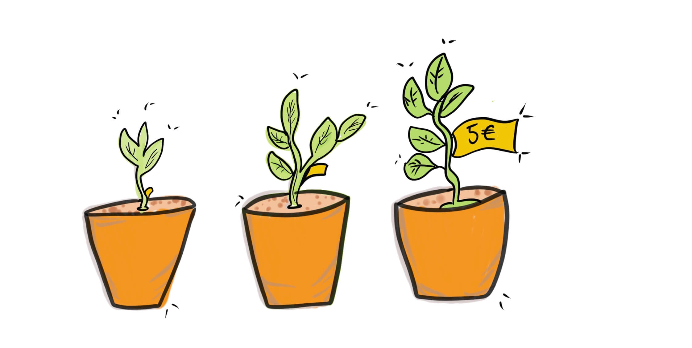 Illustration: drei wachsende Pflanzen in Töpfen, die dritte trägt ein 5-€-Preisschild – Sinnbild für finanzielles Wachstum
